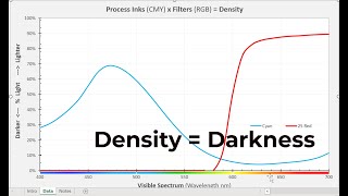 Inks x Filters  Density [upl. by Marybelle]