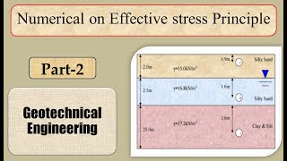 Numerical on Effective Stress principle Part 2 l Geotechnical Engineering [upl. by Abdel]