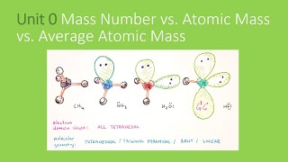 Mass Number vs Atomic Mass vs Average Atomic Mass [upl. by Yrogerg]