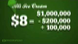 Investopedia Video Earnings Per Share Explained EPS [upl. by Ahsiket]