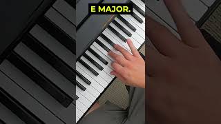 All 12 Major Scales in Under 30 Seconds on Piano shorts pianolearning pianoscales [upl. by Sullivan700]