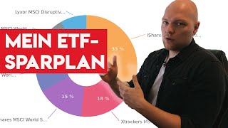 Mein ETF Sparplan ETFSparplan 2022 [upl. by Atinad]