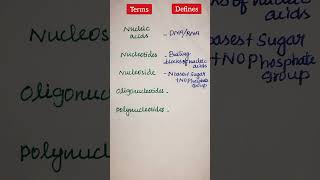 DNA terminology  Nucleic acids class10 geneticengineering dna [upl. by Siraval]