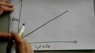 Particles 5 An introduction to Feynman Diagrams [upl. by Eeleak]