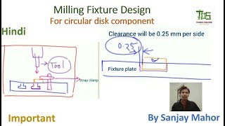 Milling simple fixtures design conceptimportantHindi [upl. by Stinky]