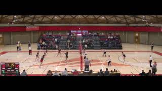 Mt Hood Community College vs Clackamas Community College Womens Other Volleyball [upl. by Eceinhoj]