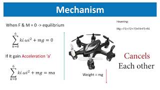 How HexaCopter Works  Application amp Features [upl. by Elleinod510]