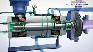 NIKKISO Canned Motor Pump Slurry Handling Type M Type [upl. by Woodcock]