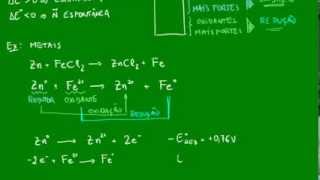 Previsão da espontaneidade das reações de óxi redução  Metais [upl. by Saenihp]