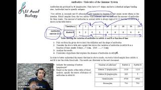 Chapter 1 Solving Exercises about antibodies and non specific immune response Grade8 [upl. by Yelrah177]