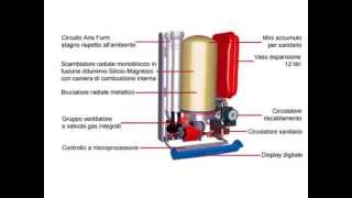 Come funziona una caldaia a condensazione [upl. by Enatan]