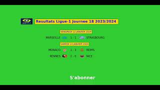 Resultats Ligue1 Journee 18 20232024 [upl. by Annavoeg]