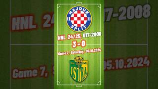 7 2008 U17 Hajduk 30 Istra goals HNL 2425 croatiafootball hnl [upl. by Llorrad]