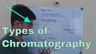 Chromatography Types  gas chromatography liquid chromatography HPLC paper chromatography [upl. by Shields]