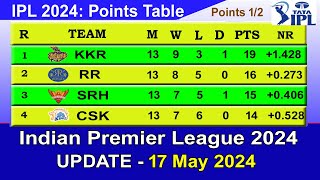 IPL 2024 POINTS TABLE  UPDATE 1752024  IPL 2024 Table List [upl. by Chandal]