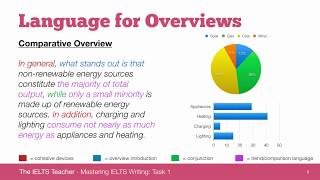 IELTS Writing Task 1 Overviews [upl. by Jacinthe797]