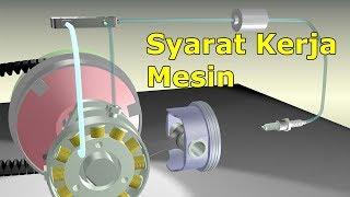 Dasar Kerja Mesin [upl. by Jarret201]