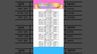 दृश् पश्य देखना धातु रूप Drish pashya Dhatu roop Sanskrit dhaturoop sanskritclass basanskrit [upl. by Nelleyram]