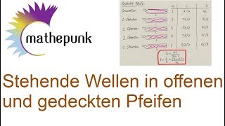 Stehende Wellen in offenen und gedeckten Pfeifen [upl. by Enelyt162]