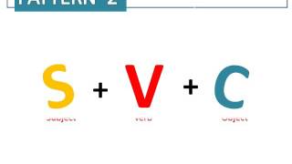 SVC amp SVO Pattern [upl. by Seaman]