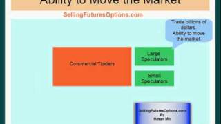 Selling Futures Options  11  Commercials vs Speculators [upl. by Gibbie]