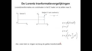 Relativiteit Lorentztransformaties [upl. by Tai]