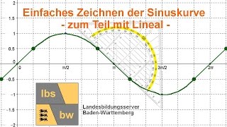 Das Schaubild der Sinusfunktion im Bogenmaß schnell und sauber zeichnen z T mit Lineal [upl. by Holloway]