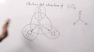 Electron dot structure of SO3 sulphur trioxide Lewis structure of SO3 class 11 Chemical bonding [upl. by Nashner]