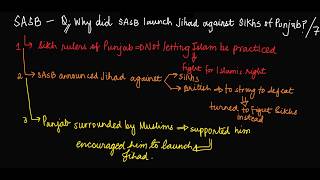 Why did SASB launch the Jihad Movement [upl. by Tav]