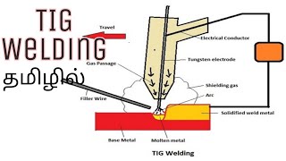 Tungsten inert gas welding Tamil TIG welding [upl. by Yrrat479]