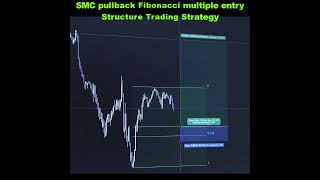 Fibonacci Retracement Bullish Price Action Structure Trading Strategy [upl. by Ayanahs]