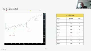 The Sine Curve Buy The Dip Market [upl. by Corsetti949]