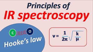 How IR spectroscopy works [upl. by Supat]