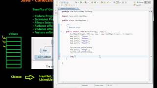 Java HashMap Example in Arabic [upl. by Crooks981]