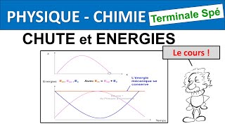 Mouvement dans un champ uniforme Aspects énergétiques Terminale Spécialité Physique Chimie [upl. by Gabbi]