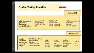 SystemVerilog Evolution [upl. by Burton]