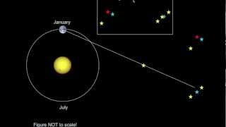 Introductory Astronomy Parallax the Parsec and Distances [upl. by Robbie]