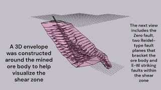 202425 NJ Sterling Hill Mine Model [upl. by Thekla]