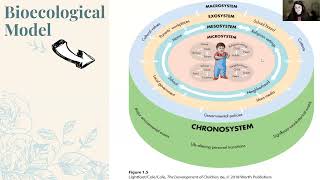 Ecological Systems Theory Bronfenbrenners Bioecological Model [upl. by Orsini]