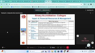 Binary Accreditation procedure by NAACAffiliated Colleges [upl. by Airlia]