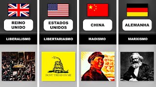 Ideologias de Diferentes Países [upl. by Quinton190]