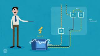 Earth Fault Loop Impedance [upl. by Kelli]