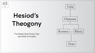 Hesiods Theogony  The Greek God Family Tree partially Animated [upl. by Osric]