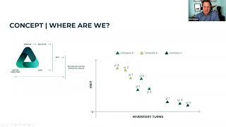 Solventure Webinar  Strategic Benchmarking [upl. by Noelopan]