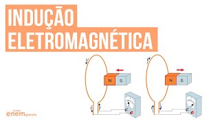 INDUÇÃO ELETROMAGNÉTICA  Resumo de Física para o Enem [upl. by Pappas878]