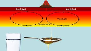 vwo kzGeo2 Bewegingen van de aarde [upl. by Hpotsirhc257]