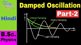 Damped Oscillation  Part 2  in Hindi for BSc [upl. by Eineg]