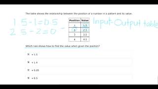 STAAR Test Prep  4th Grade 2024  Question 8 [upl. by Annawt401]