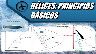 Hélices Principios Básicos  Aerodinámica [upl. by Eatton]