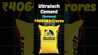 Cement company in india 2024 top5 toptrending cement shorts [upl. by Sidnal352]